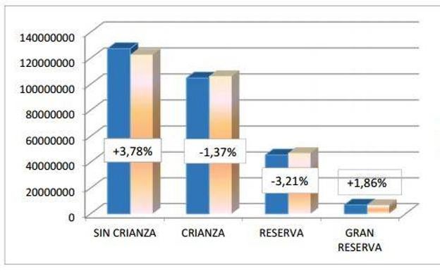 Desglose por Categorías | Total 284.171.963L. ( +0,64%)