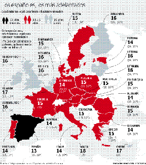 sexo en espana